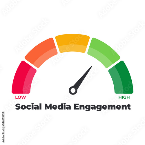 Social media engagement meter, measuring scale, speedometer, indicator. Low to High, From red to green level, Meter, Vector stock illustration