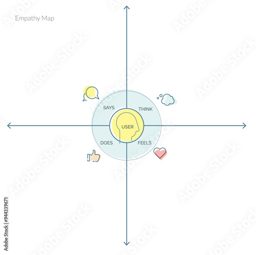 Empathy Map - Template for User Research Tool for Design Process - Stock Illustration