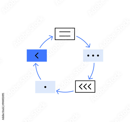 Circular diagram with blue and black arrows connecting different stages. Represents workflow, processes, or iterative development in business, technology, or education contexts.