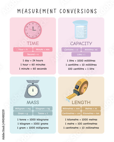 Measurement conversions. time, capacity, mass and length. Learning Materials for Homeschooling, Preschool, and Montessori. Playroom Decor and Geometric Wall Art with soft colors