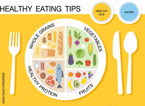 Healthy eating tips. Infographic chart of food balance with proper nutrition proportions. Plan your meal. Healthy balanced food and dieting concept.