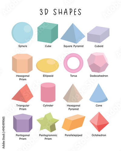 3D Shapes Poster, Shapes Educational Poster, Preschool Classroom Decor, Montessori Poster, Kids Playroom Decor