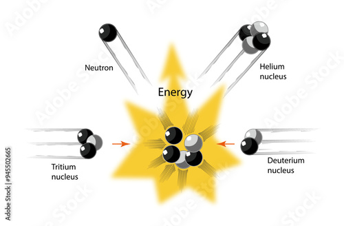 Nuclear fusion with tritium and deuterium, vector illustration