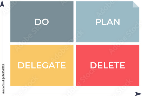 Quadrant matrix for task prioritization with labels: DO, PLAN, DELEGATE, DELETE.