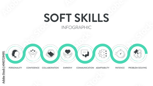 Soft Skills model strategy framework infographic diagram banner with icons has personality, problem solving, confidence, adaptability, empathy, collaboration, patience and communication. Presentation.