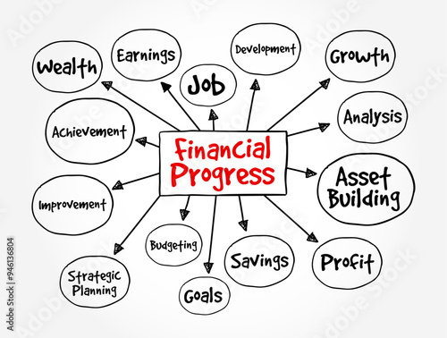 Financial Progress - the improvement or advancement in one's financial situation or condition over time, mind map text concept background