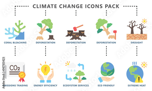 Climate change glyph icon set, contain deforestation, drought, eco friendly, coral bleaching, emissions and more. vector EPS 10. use for UI, UX, app and web development. for ecology and environmental.