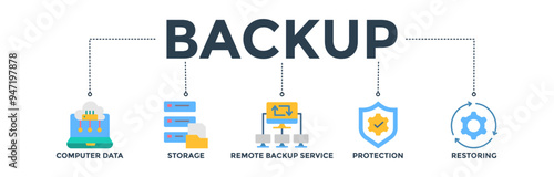 Backup banner web icon concept for restoring data and recovery after loss and disaster with icon of computer data, storage, remote backup service, protection, and restoring 
