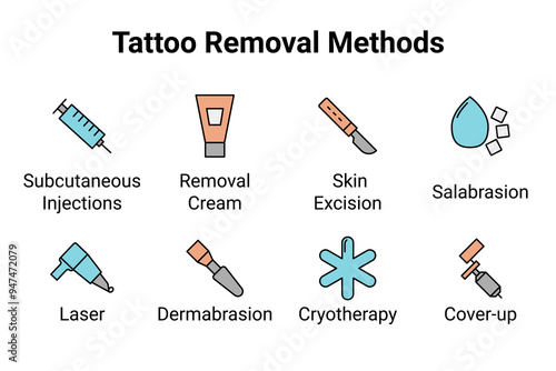 Tattoo Removal Techniques. Vector Icons Set Design.