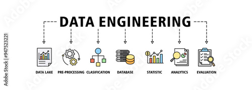 Data engineering banner web icon set vector illustration concept with icon of data lake, pre-processing, classification, database, statistics, analytics and evaluation icons symbol background
