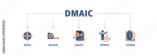 Dmaic banner web icon set vector illustration concept of define measure analyze improve control with icon of management, performance, development, target, growth icons symbol background live stroke