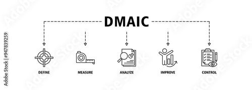 Dmaic banner web icon set vector illustration concept of define measure analyze improve control with icon of management, performance, development, target, growth icons symbol background live stroke