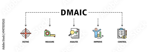 Dmaic banner web icon set vector illustration concept of define measure analyze improve control with icon of management, performance, development, target, growth icons symbol background live stroke