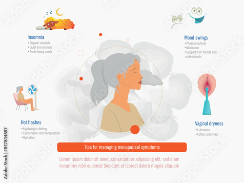 Graphic showing common menopausal symptoms such as insomnia, mood swings, and vaginal dryness, with tips for management.Concept Menopause woman.