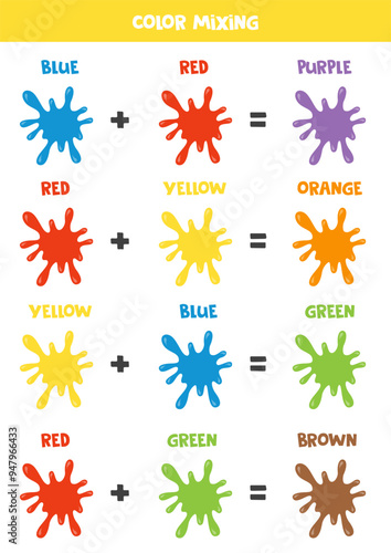 Color mixing scheme for kids. Primary and secondary colors. Paint splashes.