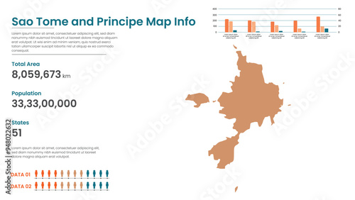 Sao Tome and Principe political map of administrative divisions states, Colorful states  in Sao Tome and Principe map infographic, Sao Tome and Principe Map Info, Sao Tome and Principe Population.