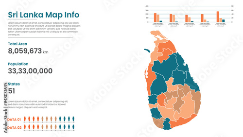 Sri Lanka political map of administrative divisions states, Colorful states  in Sri Lanka map infographic, Sri Lanka Map Info, Sri Lanka Population.