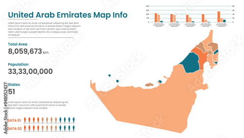 United Arab Emirates political map of administrative divisions states, Colorful states  in United Arab Emirates map infographic, United Arab Emirates Map Info, United Arab Emirates Population.