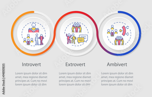 Different types of human personality infographics circles sequence. Socializing, psychology. Visualization layout with 3 steps. Info chart loop process presentation. Myriad Pro-Regular font used