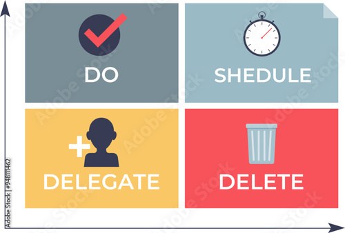 Matrix with 4 quadrants labeled: DO, SCHEDULE, DELEGATE, DELETE, symbolizing task prioritization.