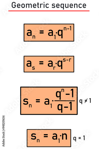 Properties of the geometric sequence in orange boxes