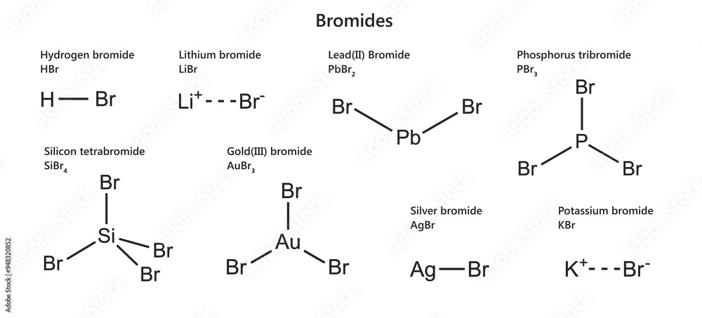 Hydrogen, Lithium, Lead, Phosphorus, Silicon, Gold, Silver and Potassium bromide. Isolated on white background. Hydrogen, Lithium, Lead, Phosphorus, Silicon, Gold, Silver and Potassium bromide. Isolated on white background.