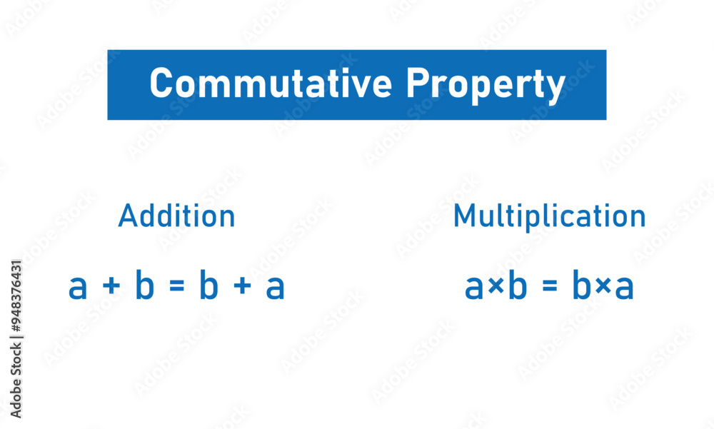 commutative property of addition and multiplication in mathematics. commutative property of addition and multiplication in mathematics.