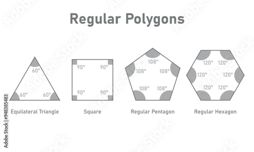 Regular Polygon Shape in Euclidean Geometry. Equilateral Triangle, Square, Regular Pentagon and Regular Hexagon.