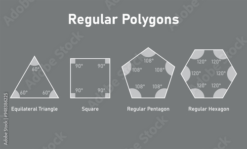 Regular Polygon Shape in Euclidean Geometry. Equilateral Triangle, Square, Regular Pentagon and Regular Hexagon.