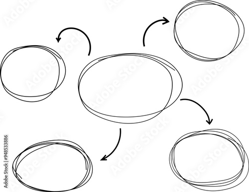 Mind map infographic diagram doodle line free hand drawing. Idea scheme plan with arrows and circles. Mind process step chart. Project concept