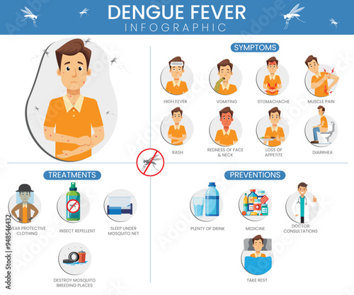 Dengue Fever The Silent Epidemic Understanding, Prevention, and Global Impact