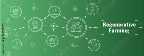 Sustainable Farming Icon Set with Maximize Soil Coverage with Integrate Livestock-Examples for Regenerative Agriculture Icon Set and Web Header Banner