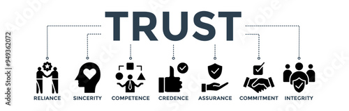 Trust building banner web icon concept with icon of reliance, sincerity, competence, credence, assurance, commitment, and integrity 