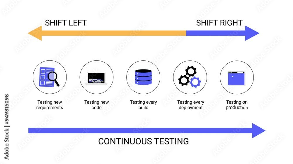 Streamlining Success Navigating the Software Testing Process Streamlining Success Navigating the Software Testing Process