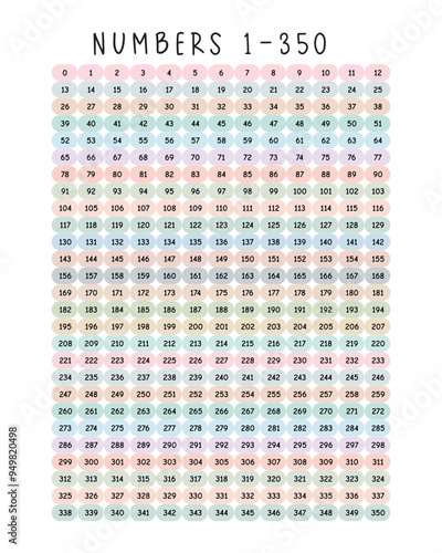 Learning Numbers 1 to 350: Educational Posters for Kids, Kindergarten & Classroom Decor, Preschool Wall Prints, Vector Illustration
