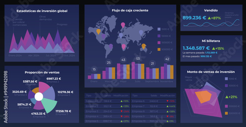 Elementos gráficos para el análisis de datos en español. Concepto de mapa de evaluación con infografía. UI, UX, KIT. Infografía moderna. Tabla estadística