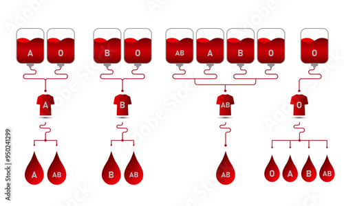 Blood group symbols. AB B A O red icons of blood groups in the form of water drops. Information for medical use, training. Vector illustration