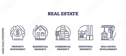 Real estate icons or property business division types outline collection set. Labeled residential investments, commercial or industry properties development vector illustration. Rental home projects.