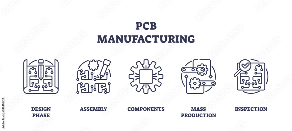 PCB manufacturing or circuit board production outline icons collection ...
