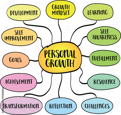 Personal growth, the ongoing process of self-improvement and development in various aspects of life. Infographics sketch.