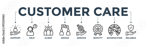 Customer care banner web icon concept for customer support and telemarketing service with an icon of help, client, advice, chat, service, reliability, quality, and satisfaction 