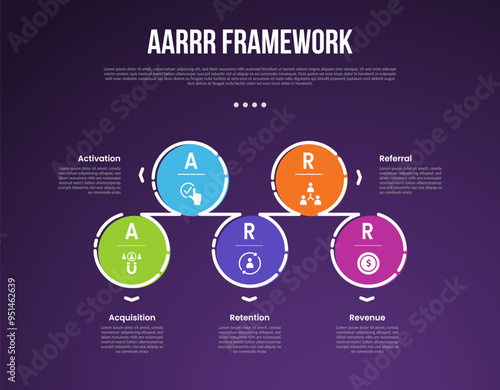 AARRR pirate metrics framework infographic template with big circle up and down outline linked dark background with 4 point for slide presentation
