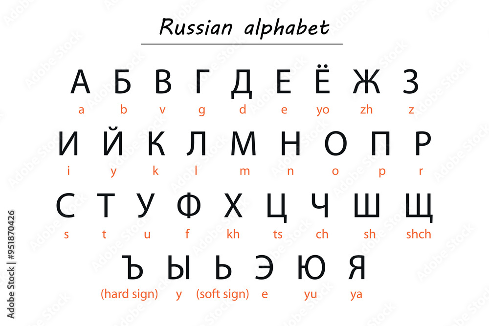 Russian Alphabet Chart with Romanized Transliteration for Learning