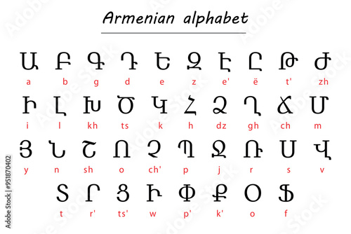 Armenian Alphabet Chart with Romanized Transliteration for Learning