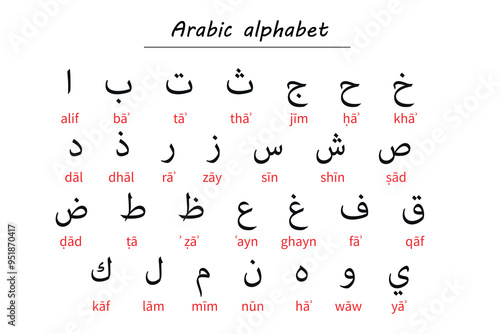 Arabic Alphabet Chart with Romanized Transliteration for Learning photo