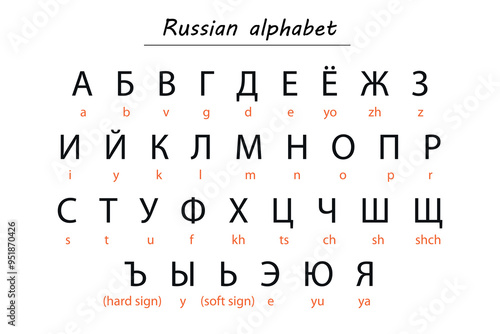 Obraz na płótnie Russian Alphabet Chart with Romanized Transliteration for Learning w salonie