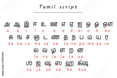 Tamil Alphabet Chart with Romanized Transliteration for Learning