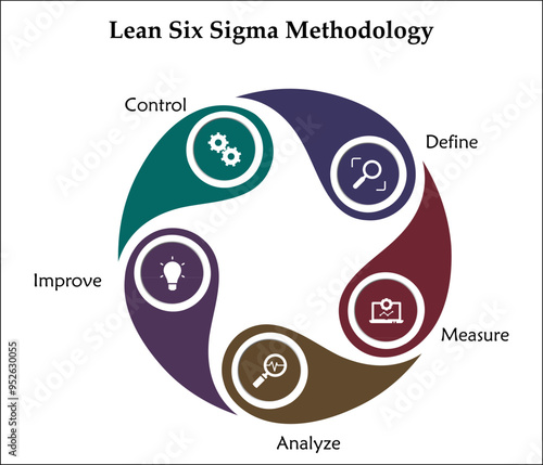 Lean Six sigma methodology - Define, Measure, Analyze, Improve, Control. Infographic template with icons and description placeholder