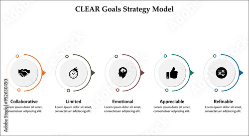 CLEAR goals strategy model - collaborative, limited, emotional, appreciable, refinable. Infographic template with icons and description placeholder
