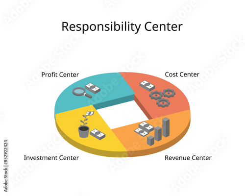 responsibility center including cost center, revenue center, profit, investment with icon in accounting